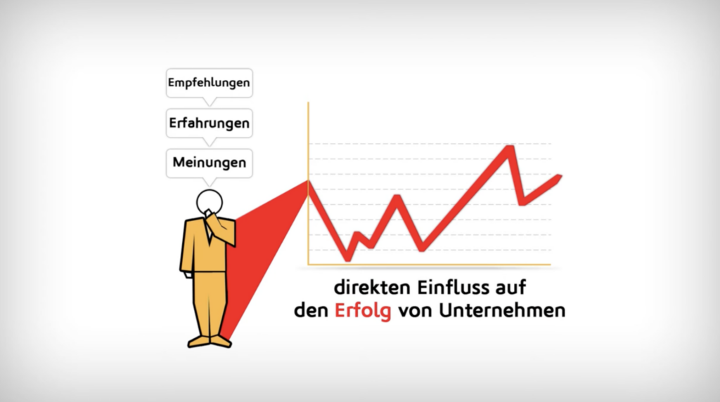 Animiertes Erklärvideo für Software-Lösung von Insius