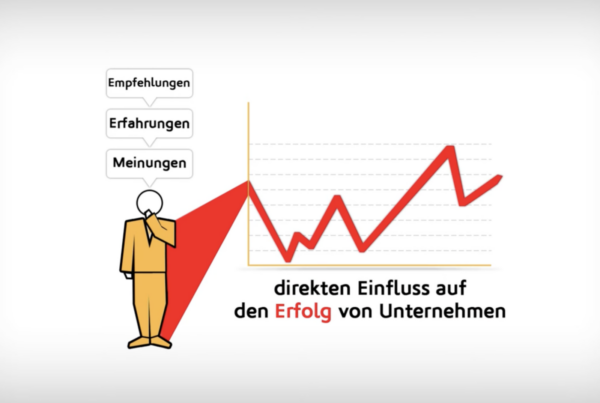 Software-Lösung von Insius